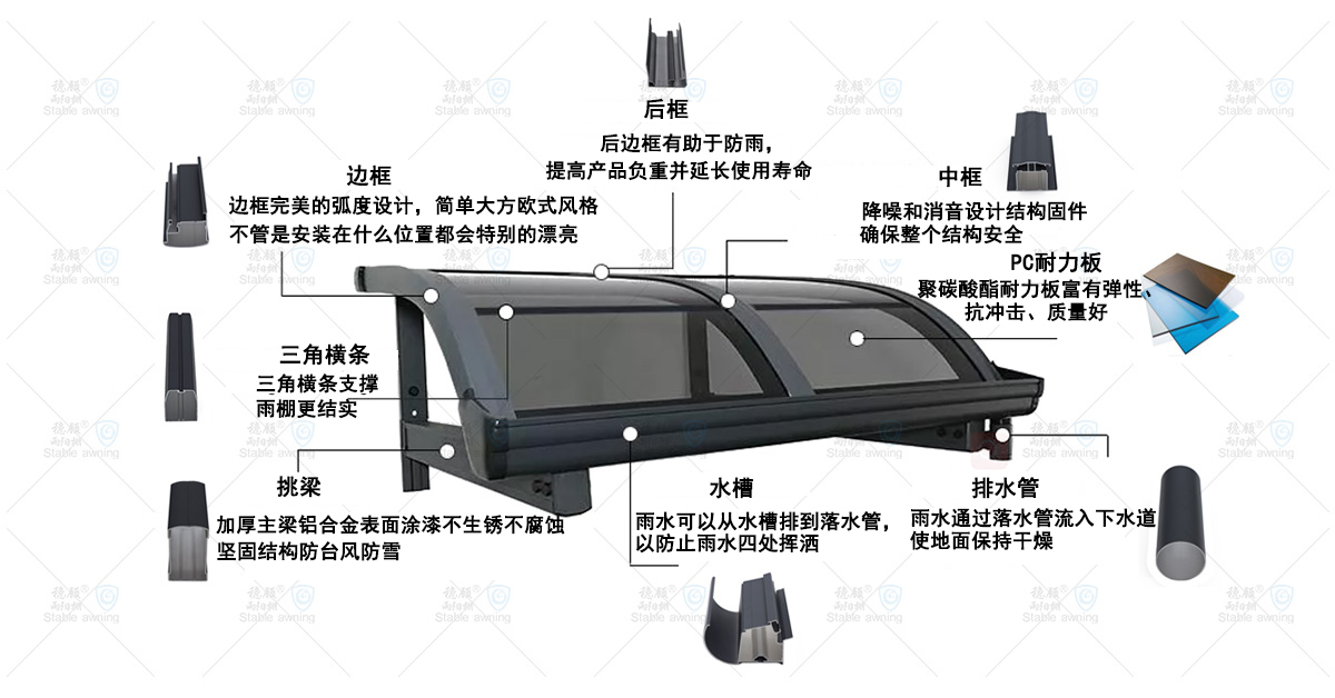 陽(yáng)臺(tái)遮陽(yáng)篷窗棚挑梁款明細(xì)